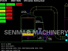 Efficiënte kokende droger