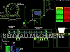 Roterende trommeldroger