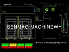 Hete Lucht Doorgevende Droogoven