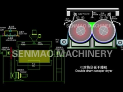De Droger van de roterende Trommelschraper