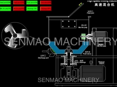 het hoge van de de Mixermachine van de uniformiteitshoge snelheid Materiaal van de het Voedselrang schone gemakkelijk