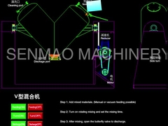 Hoge Effcient V Type het Mengen zich Mixer 10kw van het Machinevhj de Chemische Poeder