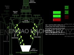 Kegel tweelingschroefmixer,