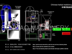 De kruidengeneeskunde ultra Fijne Poeder het Malen Vorm 7.5kw van Machinebeautifual